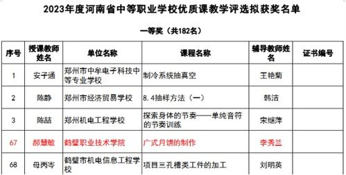 食品工程学院在河南省教学能力大赛等多项比赛中斩获6项奖项