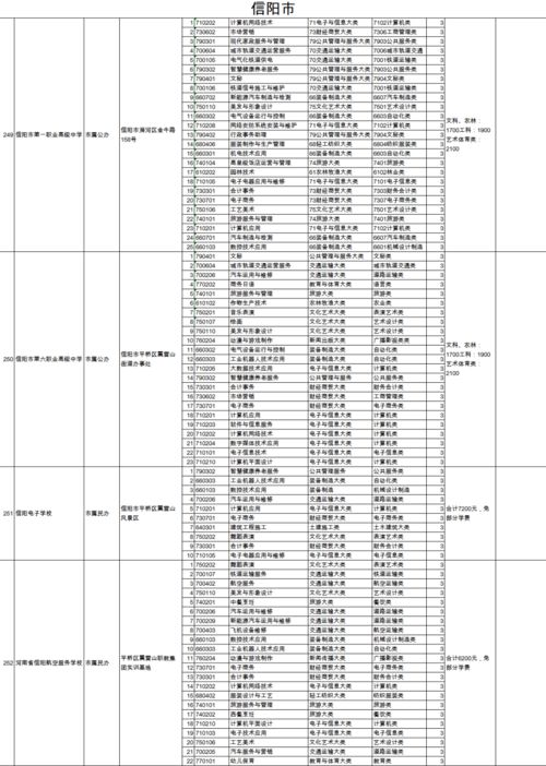 速看 2021年河南这些学校具有中等职业教育学历招生资格